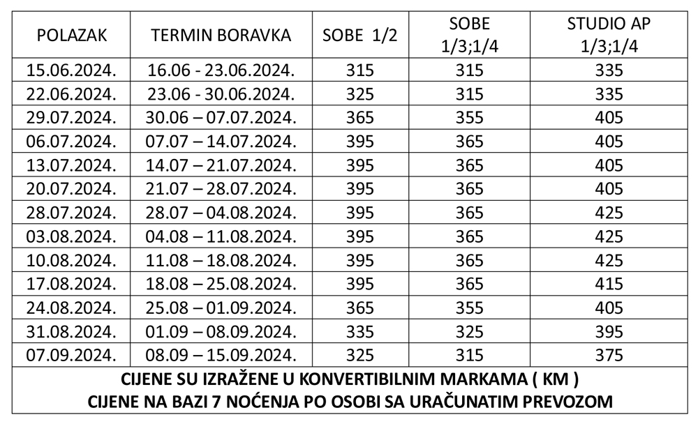 sutomore privatan 2024 cijene